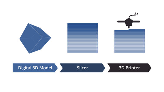 3D Printing Slicer Software