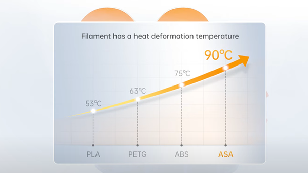 ASA Filament: Advantages of ASA Filament for Outdoor Applications