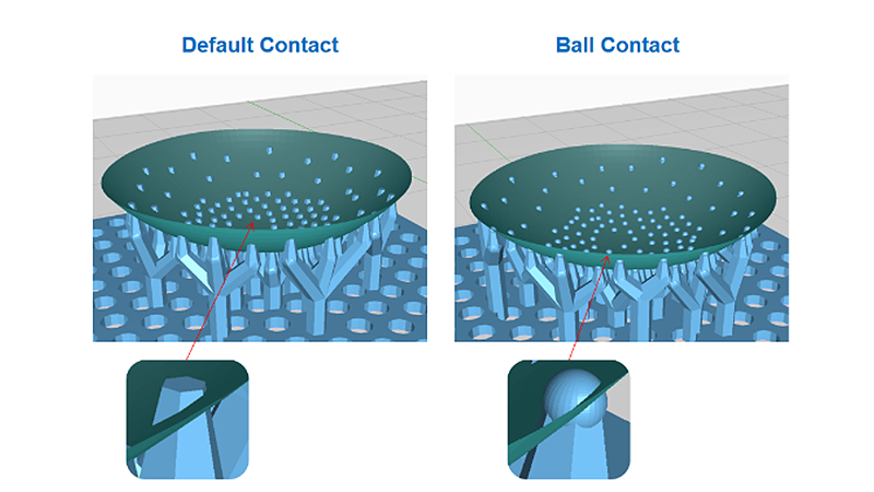 Comparison of Support Structures
