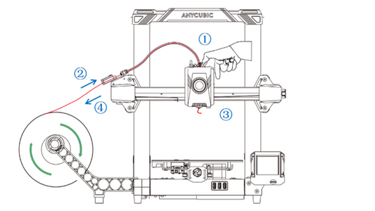 FDM 3D Printing: Troubleshooting Mechanical and Temperature Issues