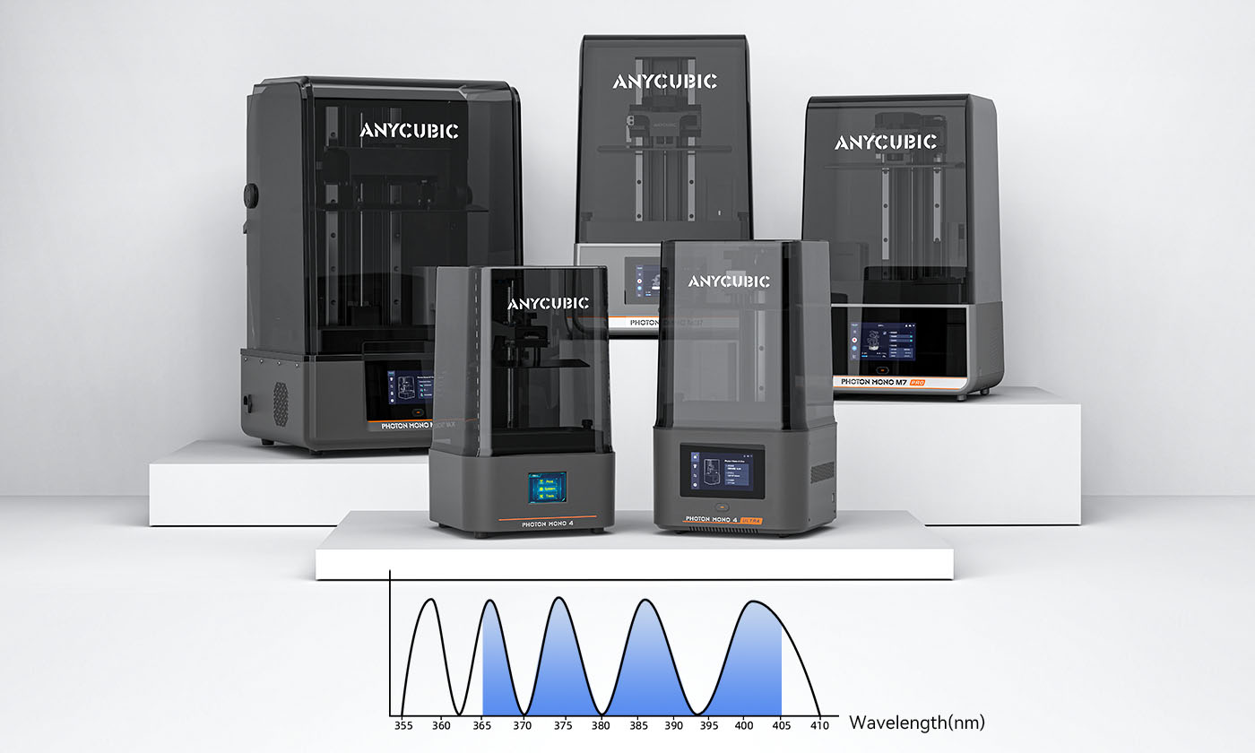 Durable Resin Details