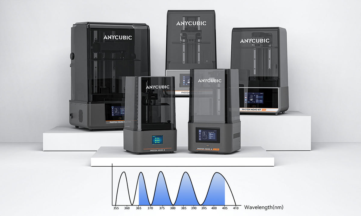 Anycubic High Speed Resin 2.0 LCD DLP reçine yazıcı uyumluluğu