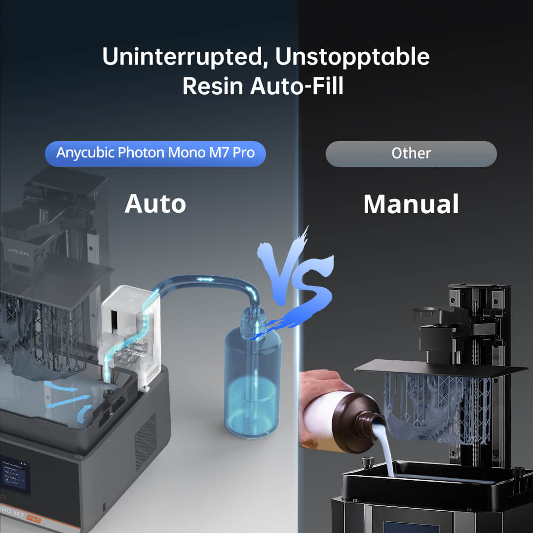 Anycubic Photon Mono M7 Pro: A Leap Ahead in High Speed