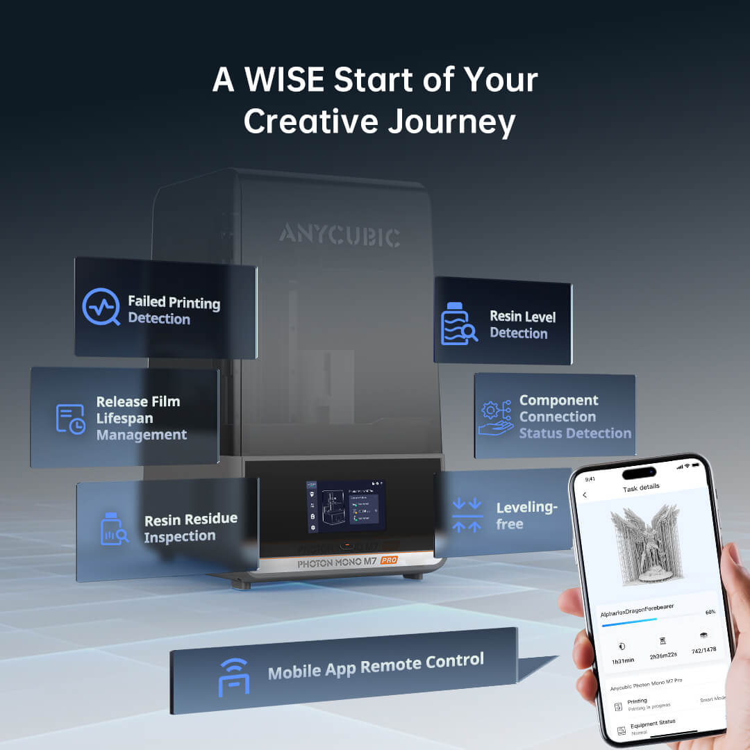 Anycubic Photon Mono M7 Pro: A Leap Ahead in High Speed