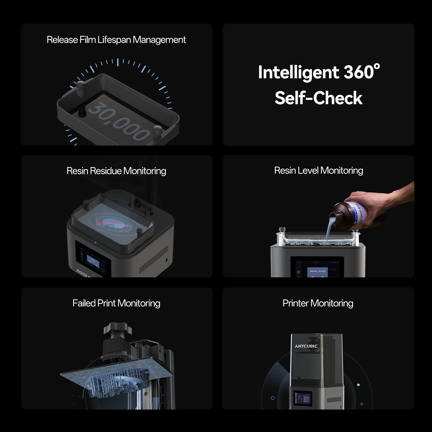 Anycubic Photon Mono 4 Ultra: Outsmart, Outstart