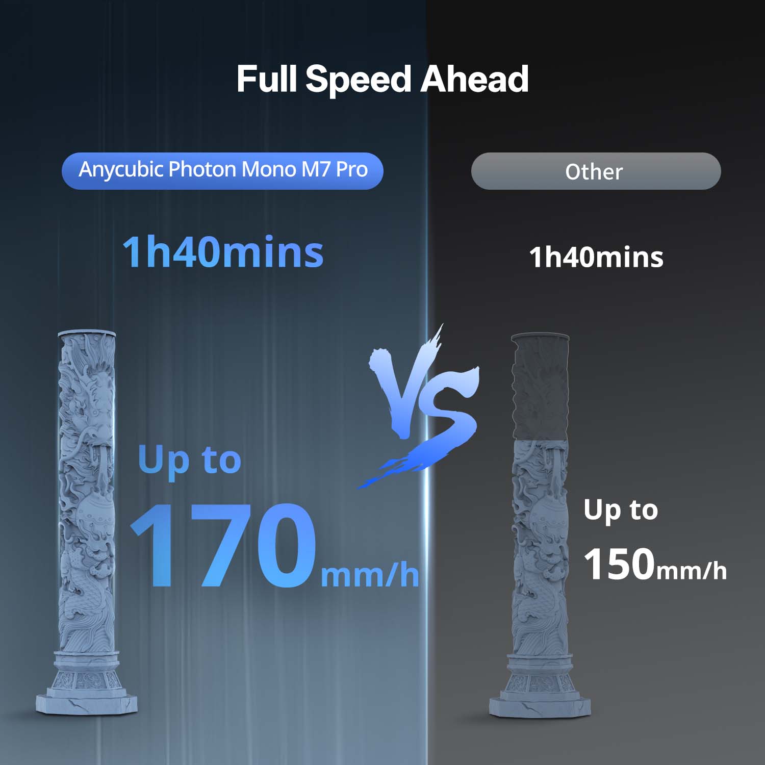 Anycubic Photon Mono M7 Pro: A Leap Ahead in High Speed