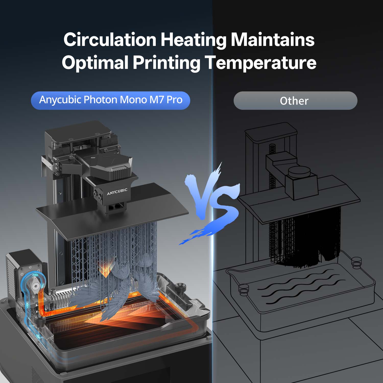 ANYCUBIC Photon Mono M7 Pro 3Dプリンター Anycubic Photon Mono M7 Pro: A Leap Ahead in High Speed