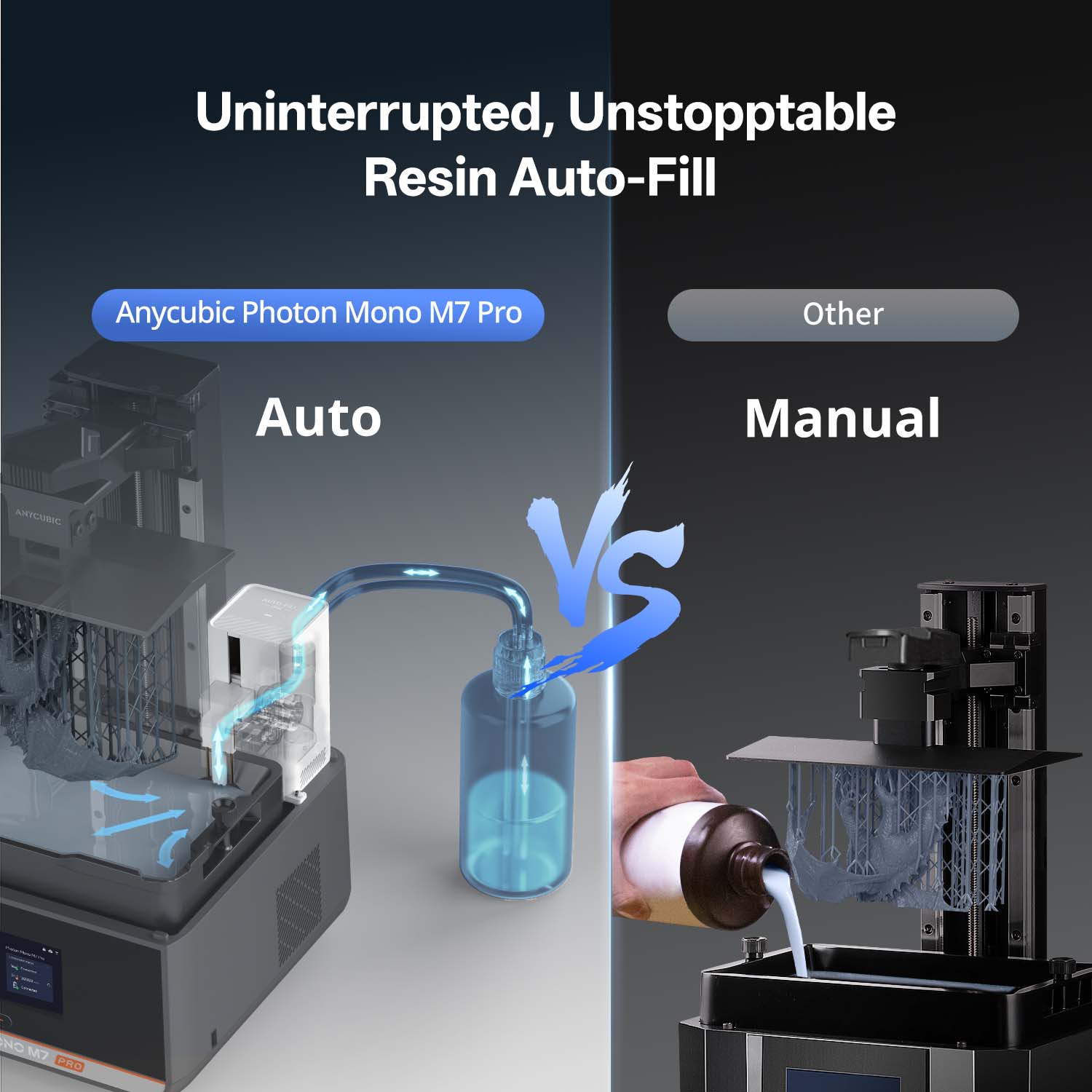 Anycubic Photon Mono M7 Pro: A Leap Ahead in High Speed