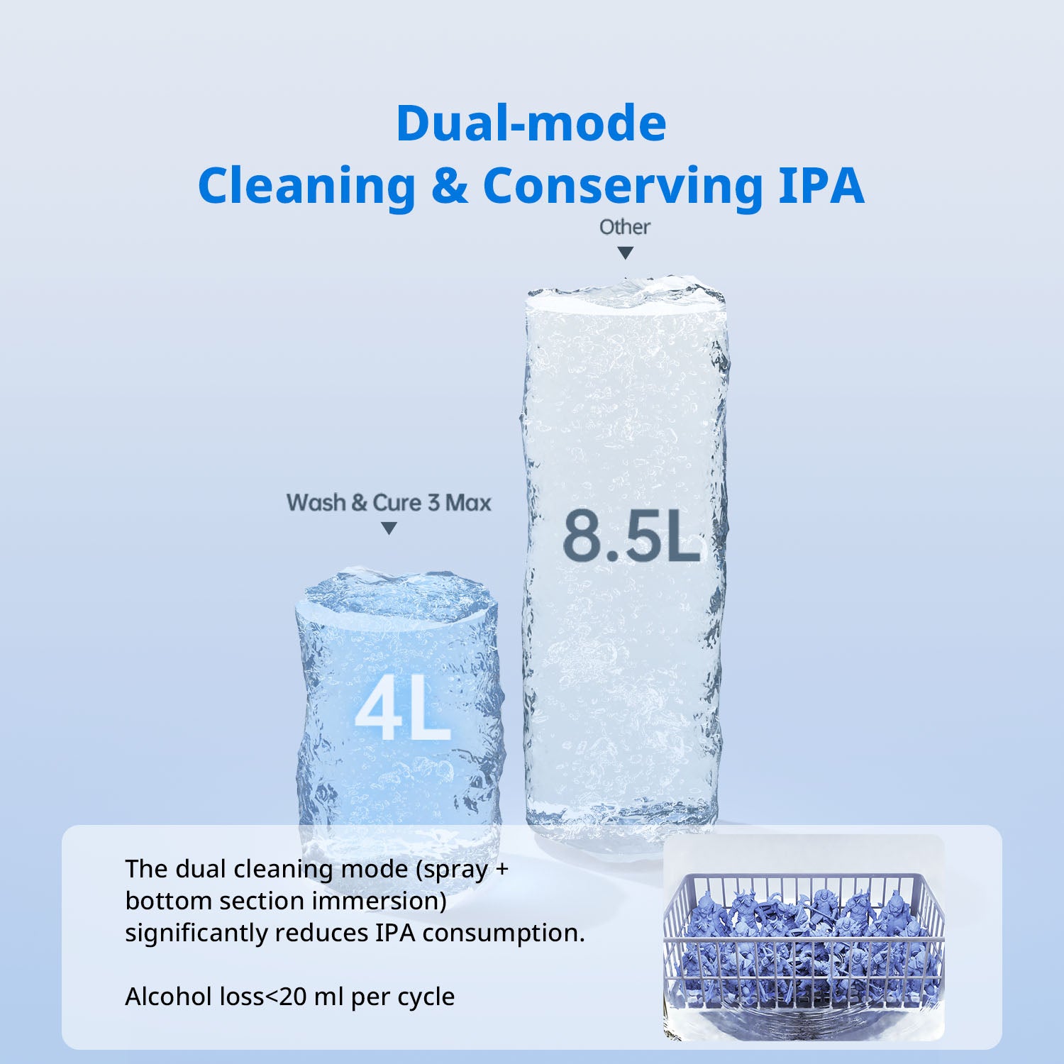 Wash & Cure 3 Max: 15.1L Ultra-Large, 1-Click Ease