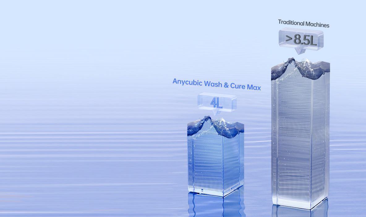 Anycubic Wash & Cure Max Machine