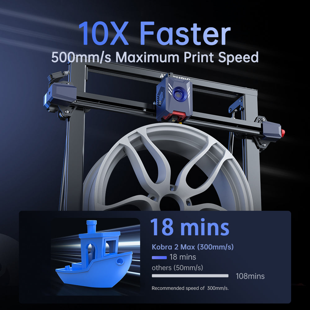 anycubic kobra 2 max 新品未開封 Refurbished Kobra 2 Max: 500mm/s Speed & 88L Volume